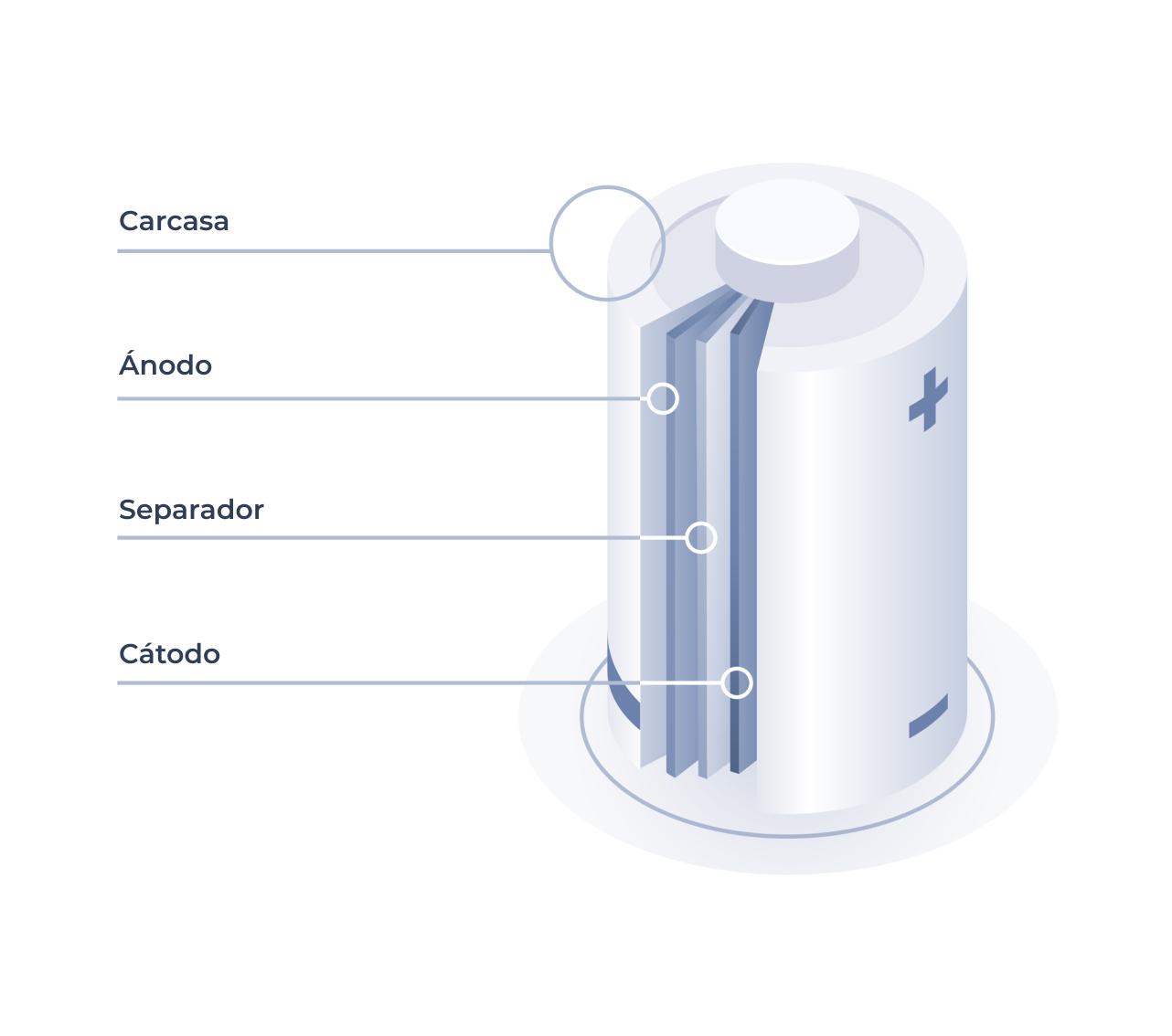 Cátodos | Nanomate