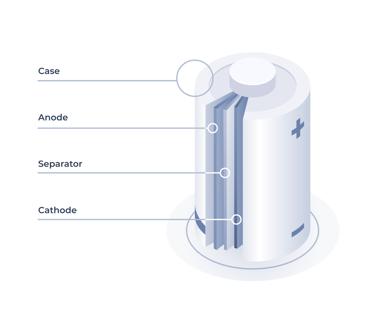 Battery | Nanomate