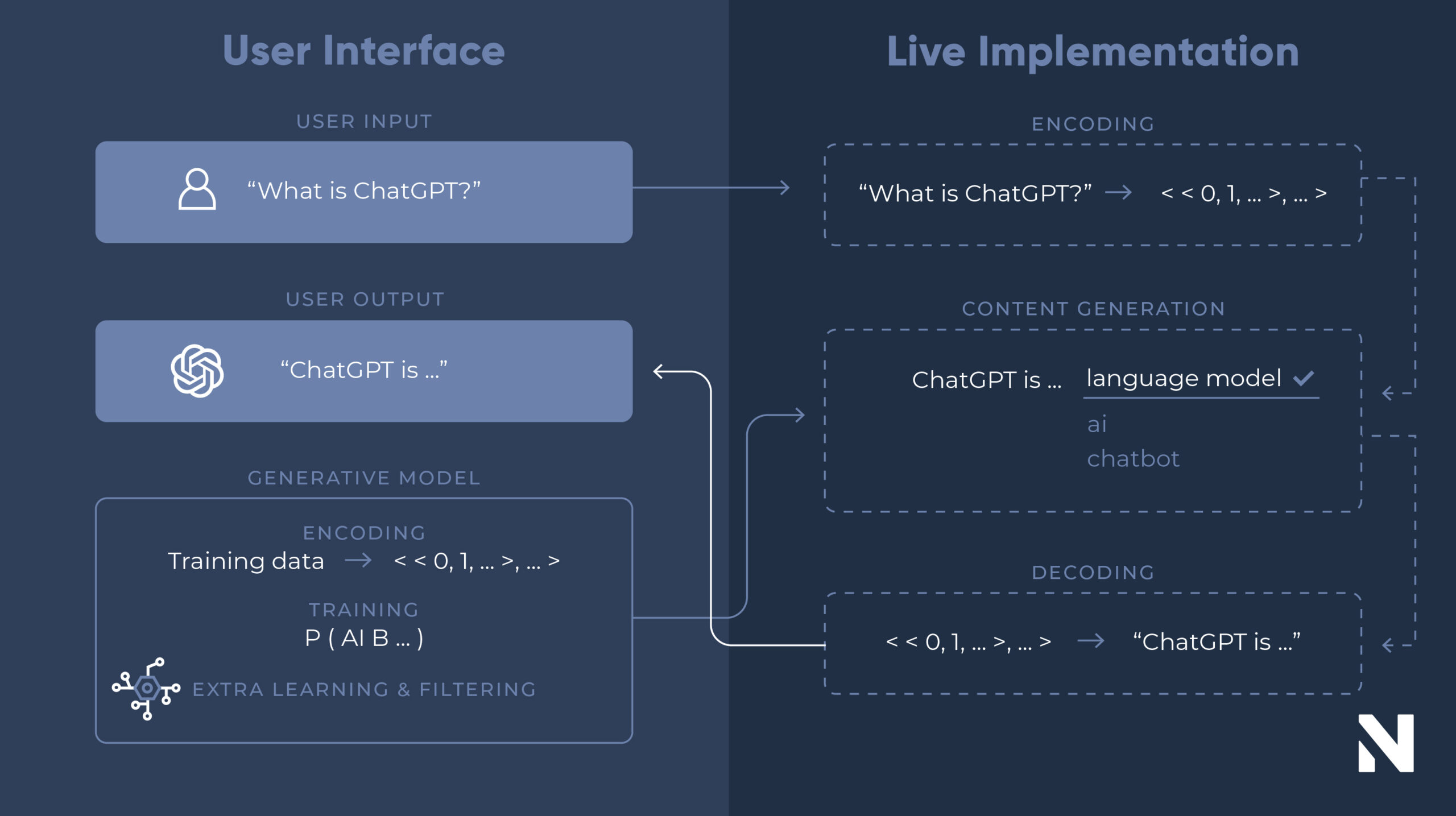 Esquema ChatGPT | Nanomate